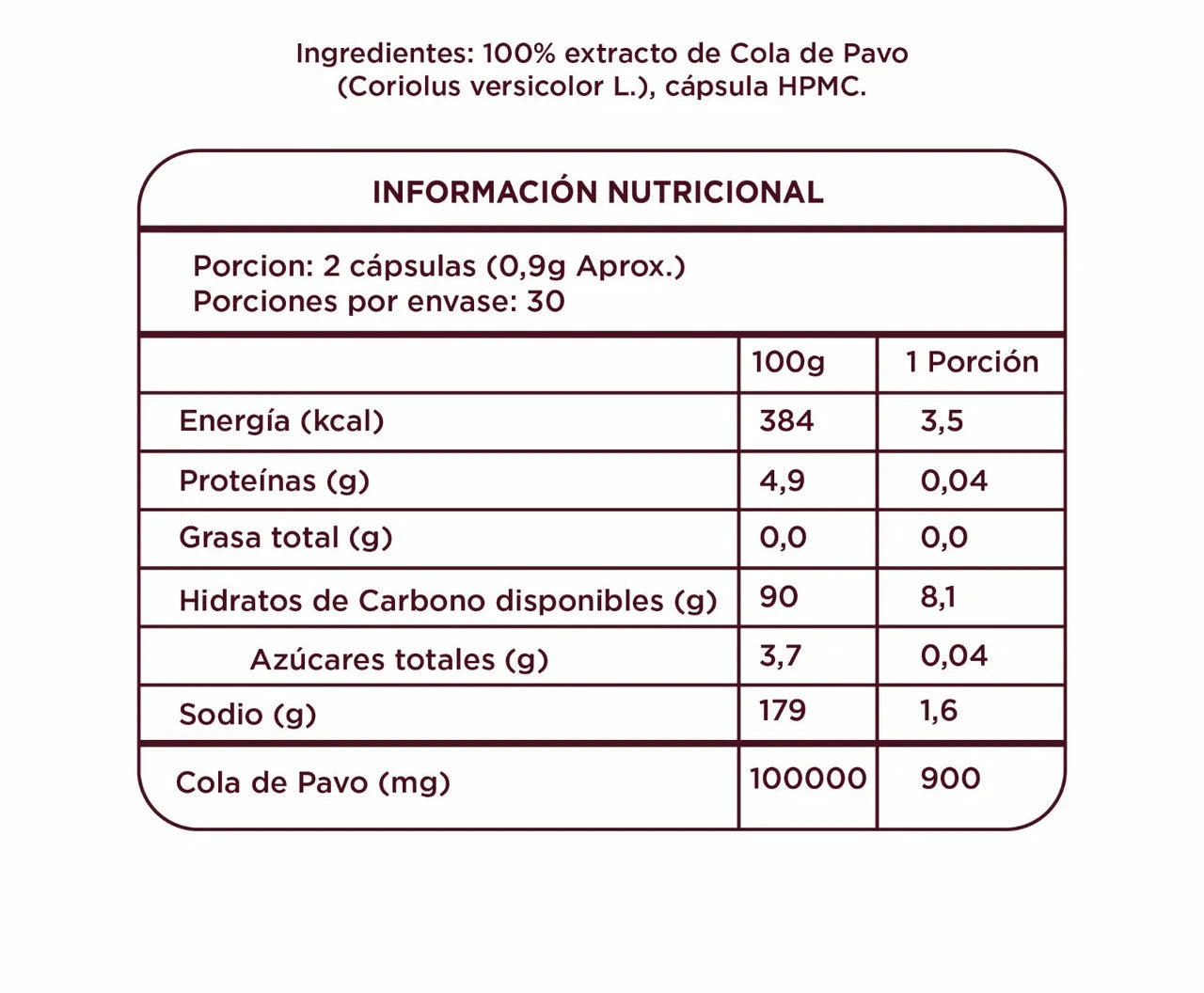 Pack Melena de Leon + Cola de Pavo Cápsulas Vegetales