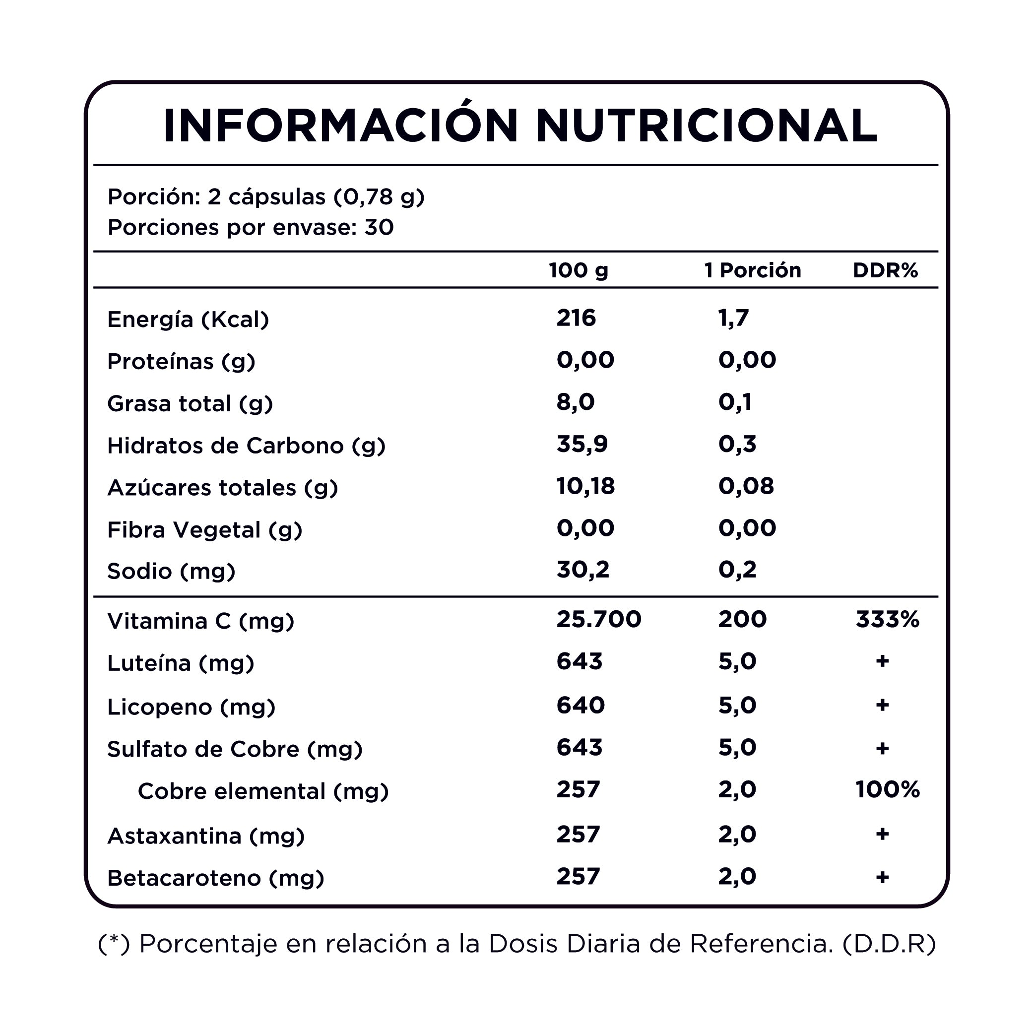 Capsulas de Betacaroteno SUN, para un bronceado todo el año