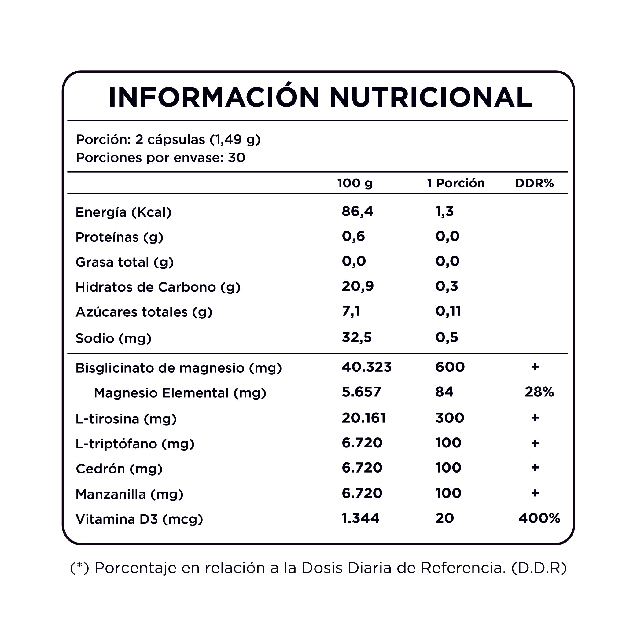 Capsulas de Magnesio + L-tirosina para optimizar tu bienestar físico y mental